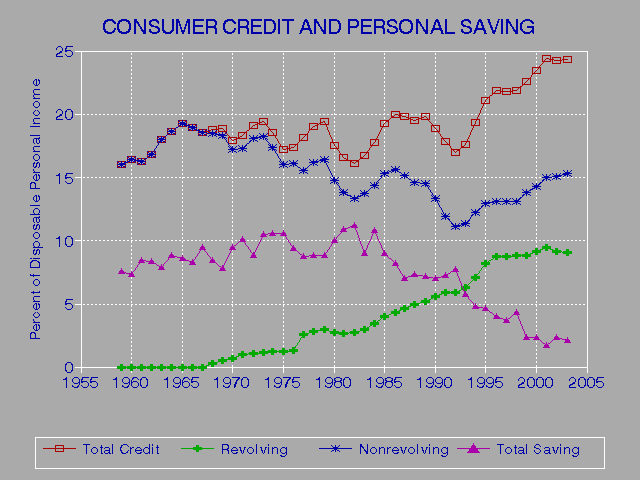 Credit Cards To Improve Credit Score